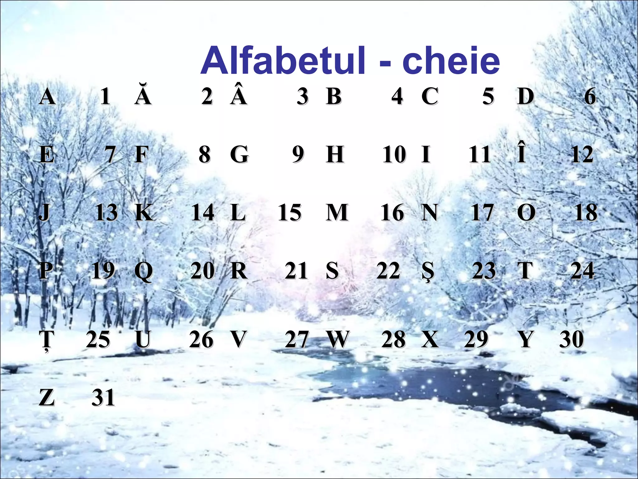 Alfabetul - cheie
А 1А 1 ĂĂ 22 ÂÂ 33 BB 44 CC 55 DD 66
Е 7Е 7 FF 88 GG 99 HH 1010 II 1111 ÎÎ 1212
JJ 1313 KK 1414 LL 1515 MM 1616 NN 1717 OO 1818
PP 1919 QQ 2020 RR 2121 SS 2222 ŞŞ 2323 TT 2424
ŢŢ 2525 UU 2626 VV 2727 WW 2828 XX 2929 YY 3030
ZZ 3131
 