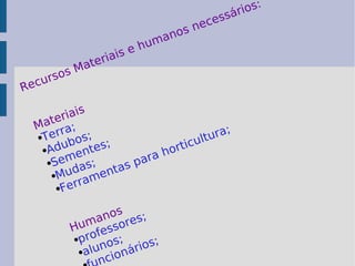 Recursos Materiais e humanos necessários: Materiais Terra; Adubos; Sementes; Mudas; Ferramentas para horticultura; Humanos professores; alunos; funcionários; 