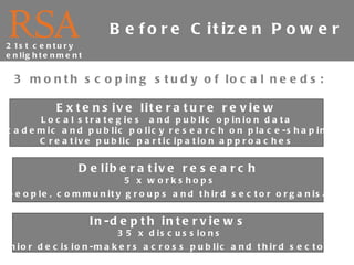 21st century enlightenment Before Citizen Power 3 month scoping study of local needs: Extensive literature review Local st...