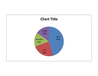 Chart Title

       verde
        15%
               azul
amarillo       46%
 16%


       rojo
       23%
 