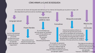 CÓMO ARMAR LA CLAVE DE BÚSQUEDA
Asociación de
palabras clave
La construcción de claves de búsqueda está definida por los criterios de búsqueda que se ponen en juego y de
ellos dependerá la pertinencia de los resultados que se obtengan.
Lenguaje natural
Frases literales
Comodines
Búsqueda avanzada
Mayúsculas
y
minúsculas
Una forma de plantear
la búsqueda consiste
en escribir
sencillamente lo que
se desea encontrar,
por ejemplo:
¿quién dijo pienso
luego existo?
Esta construcción es
útil para encontrar citas
o referencias bibliográficas.
Es una estrategia que
permite ajustar los resultados
a partir de las palabras que
especificamos.
Por ejemplo:
filosofía
Descartes pensamiento.
El comodín se representa
por un asterisco (*) y se puede
ubicar en cualquier lugar de
la palabra reemplazando un
conjunto indeterminado de caracteres,
por ejemplo: anfibio*.
Todos los buscadores ofrecen un
conjunto de opciones para acotar
aún más los resultados de una búsqueda.
Entre las opciones más comunes para ajustar
los resultados de búsqueda están: la fecha
de publicación o modificación de la página,
el idioma, el formato del archivo, etcétera.
Para algunos buscadores es
indiferente que se escriban
los términos de búsqueda con
mayúsculas o minúsculas
(por ejemplo,
“Internet”, “INTERNET” o “interne
 