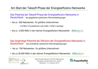 Am Start der Takeoff-Phase der Energieeffizienz-Netzwerke
Das Potential der Takeoff-Phase der Energieeffizienz-Netzwerke in
Deutschland - bei gegebenen politischen Rahmenbedingungen
• bis zu 300 Netzwerken für größere Unternehmen
- 2,5 Mrd. € Investitionen und 4 Mio. t CO2/ a weniger

• bis zu 5.000 KMU in den kleinen Energieeffizienz-Netzwerken (

)

Das langfristige Potential der Diffusion der Energieeffizienz-Netzwerke in
Deutschland - bei veränderten politischen Rahmenbedingungen
• bis zu 700 Netzwerken für größere Unternehmen
• bis zu 30.000 KMU in den kleinen Energieeffizienz-Netzwerken (
Abschlusskonferenz 30 Pilot-Netzwerke
Bundesumweltministerium, Berlin
Mittwoch, 19. Februar 2014

))
<Firmenlogo>
Referent

 