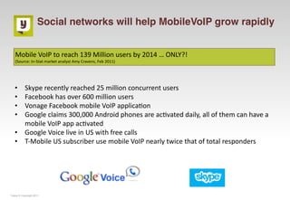 Social networks will help MobileVoIP grow rapidly


   Mobile VoIP to reach 139 Million users by 2014 … ONLY?! 
   (Source: In‐Stat market analyst Amy Cravens, Feb 2011)




   •       Skype recently reached 25 million concurrent users
   •       Facebook has over 600 million users
   •       Vonage Facebook mobile VoIP applica=on
   •       Google claims 300,000 Android phones are ac=vated daily, all of them can have a 
           mobile VoIP app ac=vated
   •       Google Voice live in US with free calls
   •       T‐Mobile US subscriber use mobile VoIP nearly twice that of total responders




Yuilop © Copyright 2011
 