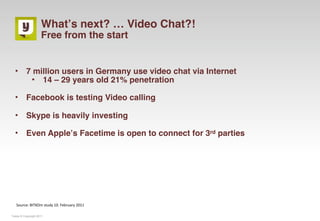 Whatʼs next? … Video Chat?!
                     Free from the start


  •       7 million users in Germany use video chat via Internet
           • 14 – 29 years old 21% penetration

  •       Facebook is testing Video calling

  •       Skype is heavily investing

  •       Even Appleʼs Facetime is open to connect for 3rd parties




   Source: BITKOm study 10. February 2011

Yuilop © Copyright 2011
 