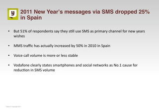 2011 New Yearʼs messages via SMS dropped 25%
                     in Spain

   •       But 51% of respondents say they s=ll use SMS as primary channel for new years 
           wishes

   •       MMS traﬃc has actually increased by 50% in 2010 in Spain

   •       Voice call volume is more or less stable

   •       Vodafone clearly states smartphones and social networks as No.1 cause for 
           reduc=on in SMS volume




Yuilop © Copyright 2011
 