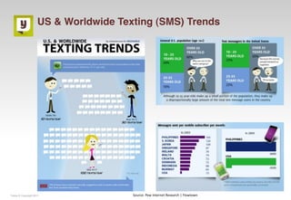 US & Worldwide Texting (SMS) Trends




Yuilop © Copyright 2011                Source: Pew Internet Research | Flowtown
 