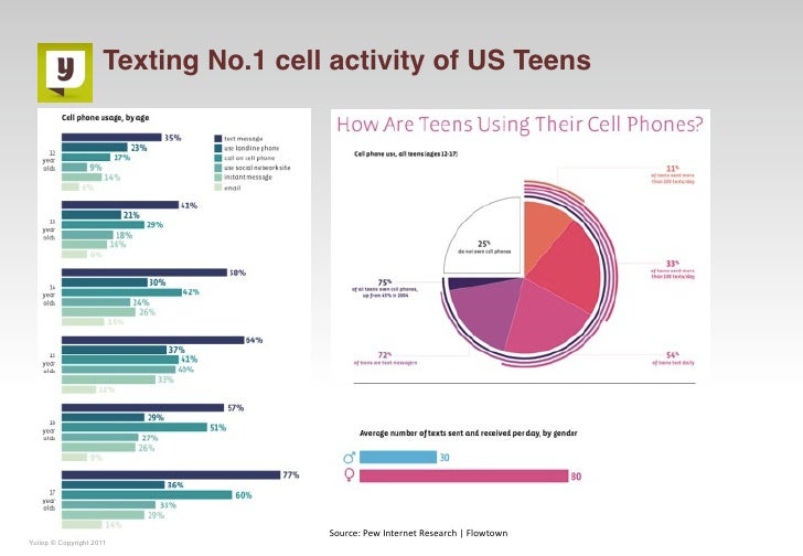 Nielsenwire Online Mobile Teens Dont 99