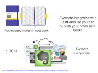 Pocket-sized moleskin notebook	

Evernote
everywhere!	

c. 2014	

http://thenextweb.com/apps/2014/07/29/evernote-integrates-fastpencil-can-publish-notes-book/ !
Evernote integrates with
FastPencil so you can
publish your notes as a
book!!
 