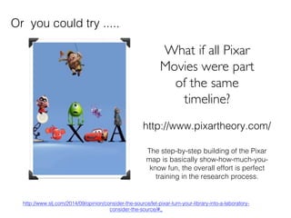 http://www.slj.com/2014/09/opinion/consider-the-source/let-pixar-turn-your-library-into-a-laboratory-
consider-the-source/#_ !
What if all Pixar
Movies were part
of the same
timeline?	

Or you could try .....!
http://www.pixartheory.com/!
The step-by-step building of the Pixar
map is basically show-how-much-you-
know fun, the overall effort is perfect
training in the research process.!
 
