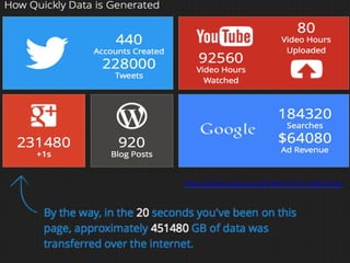 http://pennystocks.la/internet-in-real-time/!
 