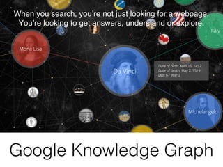Google Knowledge Graph!
When you search, you’re not just looking for a webpage."
You’re looking to get answers, understand or explore. "
 