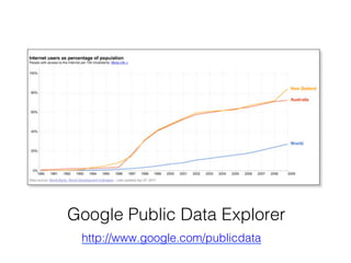 http://www.google.com/publicdata!
Google Public Data Explorer!
 