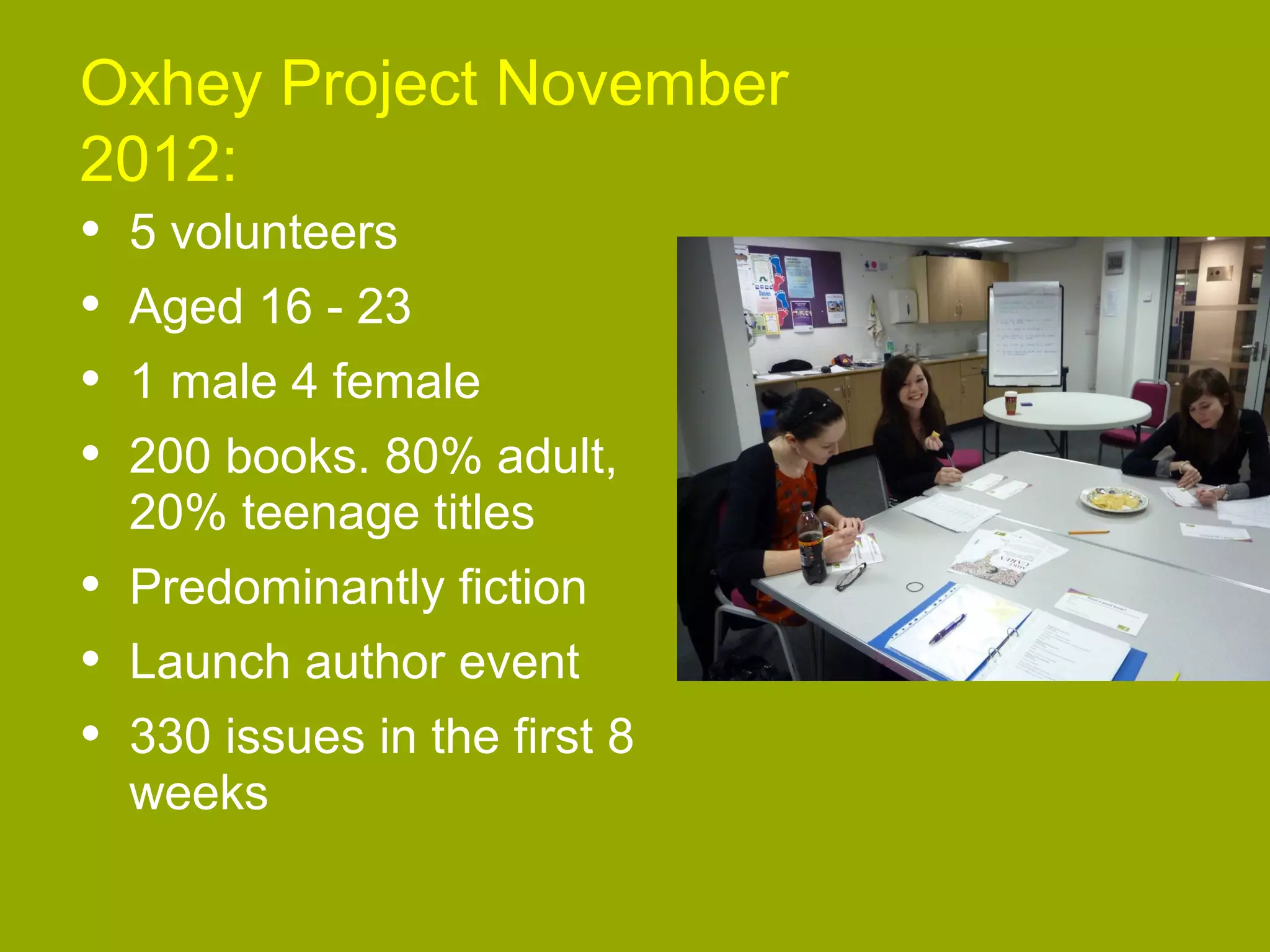 Oxhey Project November
Heading
2012:
• 5 volunteers
Sub heading
• Aged 16 - 23
Body text
• 1 male 4 female
• 200 books. 80% adult,
20% teenage titles

•
•
•

Predominantly fiction
Launch author event
330 issues in the first 8
weeks

www.hertsdirect.org

 