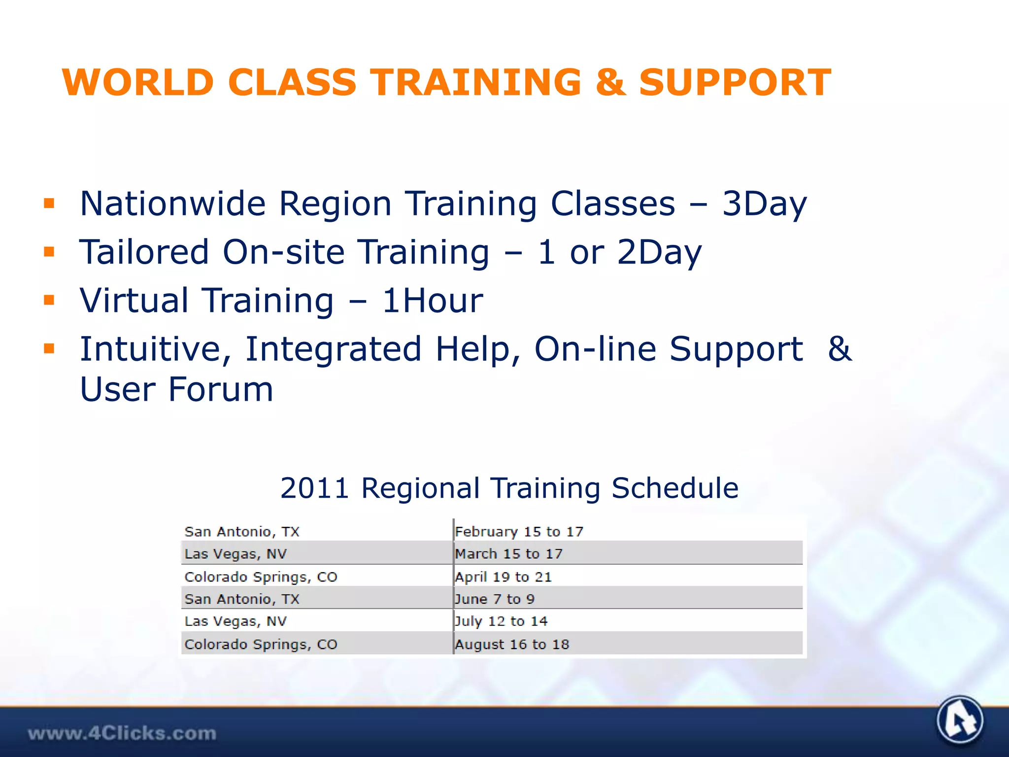 Context help as well as tutorials, sample projects, and user guide.Comprehensive Solution