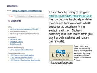 This uri from the Library of Congress
http://id.loc.gov/authorities/sh85042531
has now become the globally available,
machine and human readable, reliable
source for the description for the
subject heading of ‘Elephants’
containing links to its related terms (in a
way that both machines and humans
can navigate).
                          Open Library is an
                          open, editable library
                          catalog building towards
                          a web page for every
                          book ever published.
                          Project of the Internet
                          Archive.	

http://openlibrary.org/
 