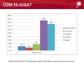 COM ES JUGA?




  ADESE setembre del 2011 “El videojugador español. Perfil, hábitos e inquietudes de nuestros gamer”
 