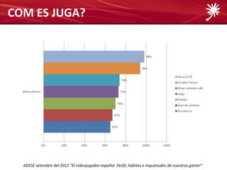 COM ES JUGA?




  ADESE setembre del 2011 “El videojugador español. Perfil, hábitos e inquietudes de nuestros gamer”
 