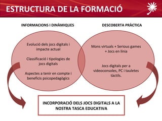 ESTRUCTURA DE LA FORMACIÓ
   INFORMACIONS I DINÀMIQUES               DESCOBERTA PRÀCTICA



     Evolució dels jocs digitals i
                                     Mons virtuals + Serious games
          impacte actual
                                             + Jocs en línia
     Classificació i tipologies de
              jocs digitals
                                           Jocs digitals per a
                                      videoconsoles, PC i tauletes
    Aspectes a tenir en compte i
                                                 tàctils.
     beneficis psicopedagògics




               INCORPORACIÓ DELS JOCS DIGITALS A LA
                    NOSTRA TASCA EDUCATIVA
 