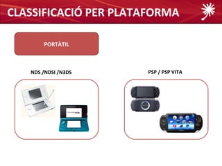 CLASSIFICACIÓ PER PLATAFORMA

       PORTÀTIL



   NDS /NDSI /N3DS    PSP / PSP VITA
 