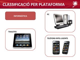 CLASSIFICACIÓ PER PLATAFORMA

                     PC
       INFORMÀTICA




  TAULETES


                     TELÈFONS INTEL·LIGENTS
 