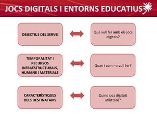 JOCS DIGITALS I ENTORNS EDUCATIUS

                           Què vull fer amb els jocs
    OBJECTIUS DEL SERVEI
                                   digitals?




     TEMPORALITAT I
        RECURSOS
                           Quan i com ho vull fer?
   INFRAESTRUCTURALS,
   HUMANS I MATERIALS




     CARACTERÍSTIQUES         Quins jocs digitals
     DELS DESTINATARIS           utilitzaré?
 