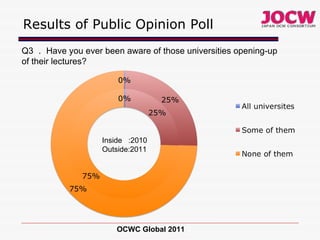 Results of Public Opinion Poll OCWC Global 2011 Q3 ． Have you ever been aware of those universities opening-up of their lectures? Inside  :2010 Outside:2011 