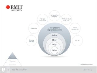 Jodric Strategy
v
13
Quảng cáo
Bài trí tại các vị
trí đặc biệt*
Ý tưởng
chủ đạo
Tài liệu hỗ trợ
giảng dạy
Who
Why
How
What
360º creative
implementations
Innovation
Planning
Creative
Tài liệu
truyền thông
Online,
mạng xã hội
Bài PR
*Ambience decoration
Dự án điển hình | RMIT
 