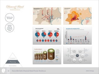 Jodric Strategy16
Innovation
Planning
Creative
Nghiên cứu
sản phẩm
Nghiên
cứu thị
trường &
người tiêu
dùng
DI
Privilege
Community Nature
IslandDiamond
The resident
Strong Lifestyle
Components
Family / Children
Friendship / Personal
Health
Intellectual
Environment
Busy life
Privilege
Bespoke lifestyle
Hospitality service
More green space
Wind & Water
A spectacular view & getting better
Arata Isozaki’s concept
Master plan
Harmonious with nature
Feng–shui
Valuable
Precious
Natural element
Rare / Expensive
Endurance
Exclusivity
Unique location
The only island
Futuristic
Work hard
Work–life balanced
Arrived
Optimistic
Various components
Event venue
Yacht club
The only marina
Dự án điển hình | Diamond Island Premier Residences
 