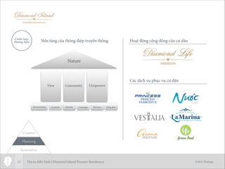 Jodric Strategy17
Innovation
Planning
Creative
Hoạt động cộng đồng của cư dân
Các dịch vụ phục vụ cư dân
Chiến lược
thương hiệu
CommunityView Uniqueness
Environment ServicesLocation Density Feng shuiLanscape
Nature
Nền tảng của thông điệp truyền thông
Dự án điển hình | Diamond Island Premier Residences
 