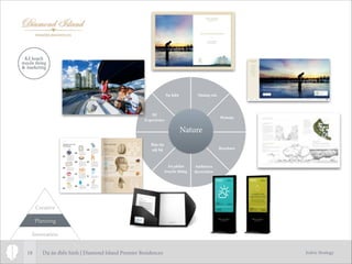 Jodric Strategy18
Innovation
Planning
Creative
Kế hoạch
truyền thông
& marketing
Website
Brochure
Bản tin
nội bộ
Sự kiện Quảng cáo
Nature
DI
Experience
Ấn phẩm
truyền thông
Ambience
decoration
Dự án điển hình | Diamond Island Premier Residences
 