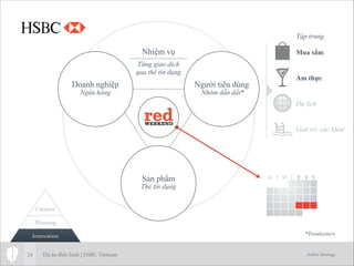 Jodric Strategy24
Sản phẩm
Người tiêu dùngDoanh nghiệp
Nhóm dẫn dắt*
Thẻ tín dụng
Ngân hàng
Innovation
Planning
Creative
Tăng giao dịch
qua thể tín dụng
Nhiệm vụ Mua sắm
Ẩm thực
Du lịch
Giải trí, sức khoẻ
Tập trung.
*Trendsetters
Dự án điển hình | HSBC Vietnam
 