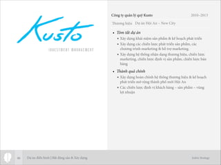 Thương hiệu
Jodric Strategy
• Tóm tắt dự án
• Xây dựng khái niệm sản phẩm & kế hoạch phát triển
• Xây dựng các chiến lược phát triển sản phẩm, các
chương trình marketing & hỗ trợ marketing.
• Xây dựng hệ thống nhận dạng thương hiệu, chiến lược
marketing, chiến lược định vị sản phẩm, chiến lược bán
hàng
• Thành quả chính
• Xây dựng hoàn chỉnh hệ thống thương hiệu & kế hoạch
phát triển mở rộng thành phố mới Hội An
• Các chiến lược định vị khách hàng – sản phẩm – vùng
lợi nhuận
46
Dự án Hội An – New City
Công ty quản lý quỹ Kusto 2010–2013
Dự án điển hình | Bất động sản & Xây dựng
 