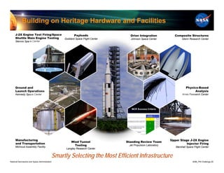 Building on Heritage Hardware and Facilities
     J-2X Engine Test Firing/Space                      Payloads                 Orion Integration             Composite Structures
     Shuttle Main Engine Testing                 Goddard Space Flight Center     Johnson Space Center               Glenn Research Center
     Stennis Space Center




     Ground and                                                                                                        Physics-Based
     Launch Operations                                                                                                       Analysis
     Kennedy Space Center                                                                                           Ames Research Center




     Manufacturing                                                                                          Upper Stage J-2X Engine
                                                      Wind Tunnel              Standing Review Team
     and Transportation                                                                                               Injector Firing
                                                        Testing                 Jet Propulsion Laboratory
     Michoud Assembly Facility                                                                                 Marshall Space Flight Center
                                                  Langley Research Center


                                            Smartly Selecting the Most Efficient Infrastructure
National Aeronautics and Space Administration                                                                                8096_PM Challenge.20
 