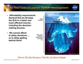 The Real Cost of Launch Vehicle Development

         ♦ Affordability requirements
           demand that we develop                               Flight
           the SLS in a faster and                           hardware

           more efficient manner,
           including the decision-
           making process.

         ♦ We cannot afford
                                                           Other costs:
           to delay decisions …                              workforce,
                                                         infrastructure,
           or to delay getting                               processes,
                                                                    etc.
           behind them!




                                                                                           Image is from Google Images




                                       Time Is The One Resource That We Can Never Regain
National Aeronautics and Space Administration                                                     8096_PM Challenge.22
 