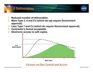 SLS Deliverables

          ♦ Reduced number of deliverables.
          ♦ More Type 3, 4 and 5’s (which do not require Government
            approval).
          ♦ Less Type 1 and 2’s (which do require Government approval).
          ♦ Contractor’s format acceptable.
          ♦ Electronic access to soft copies.




                        # of
                    Deliverables




                                                     1        2               3   4   5
                                                                  Data Type


                                                Focuses on Data Content and Access
National Aeronautics and Space Administration                                             8096_PM Challenge.25
 