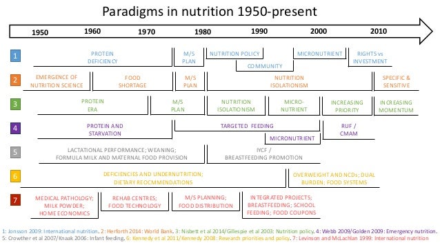 an analysis of social changes in 1960s 1960s - decade in context, social and cultural features of the 1960s, australia's social and cultural history in the post-war period, history, year 9, nsw the 1960s in context the 1960s were a decade of political and social upheaval in australia. an analysis of social changes in 1960s 1960s - decade in context, social and cultural features of the 1960s, australia's social and cultural history in the post-war period, history, year 9, nsw the 1960s in context the 1960s were a decade of political and social upheaval in australia.