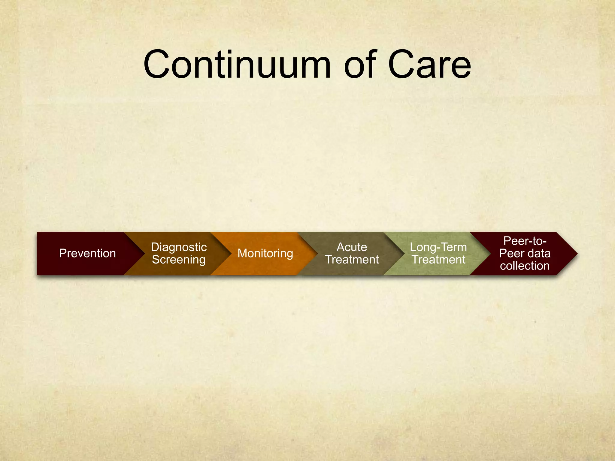 Continuum of Care



                                                                Peer-to-
             Diagnostic                  Acute     Long-Term
Prevention                Monitoring                           Peer data
             Screening                 Treatment   Treatment
                                                               collection
 