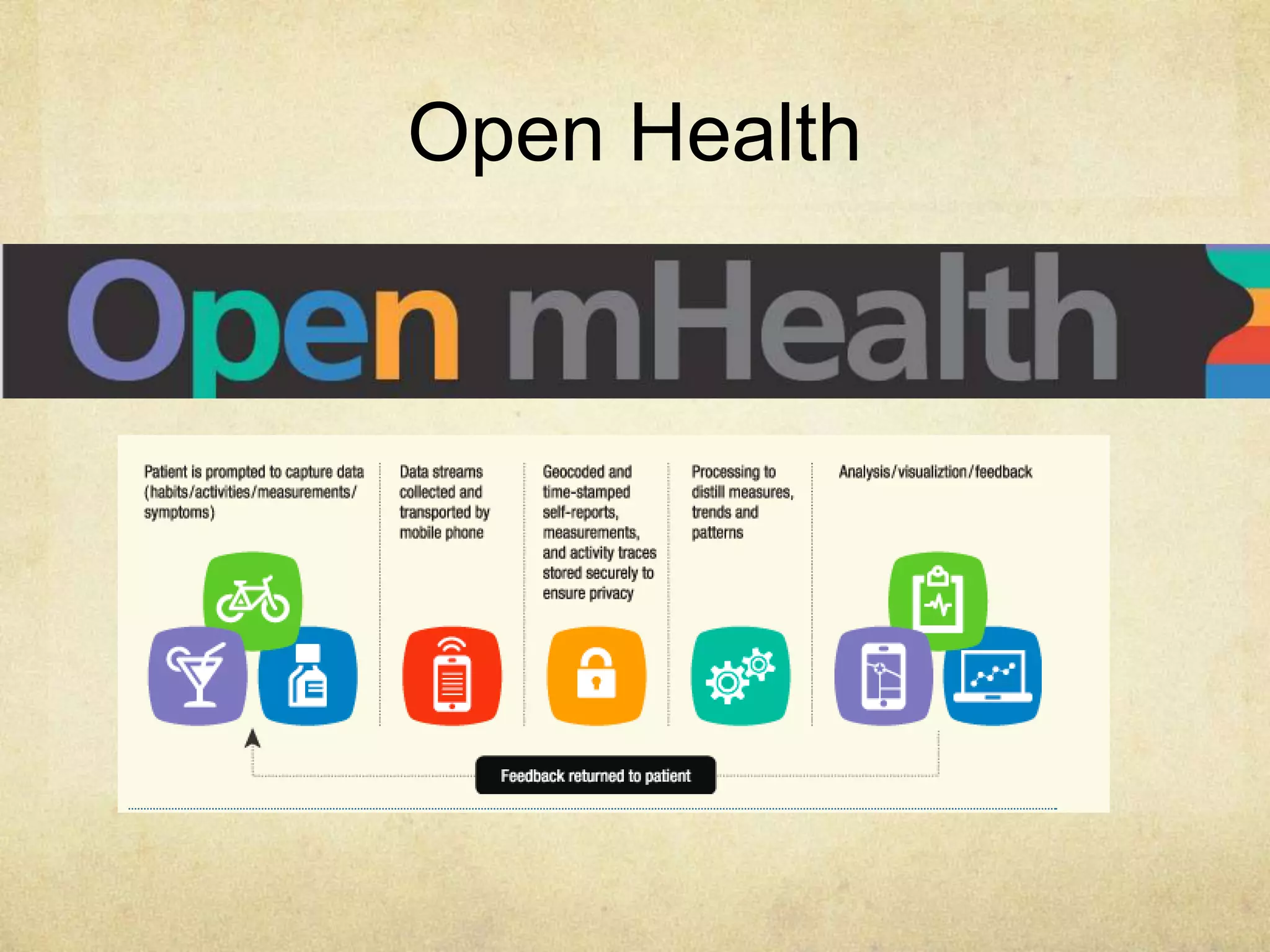 Open Health
 