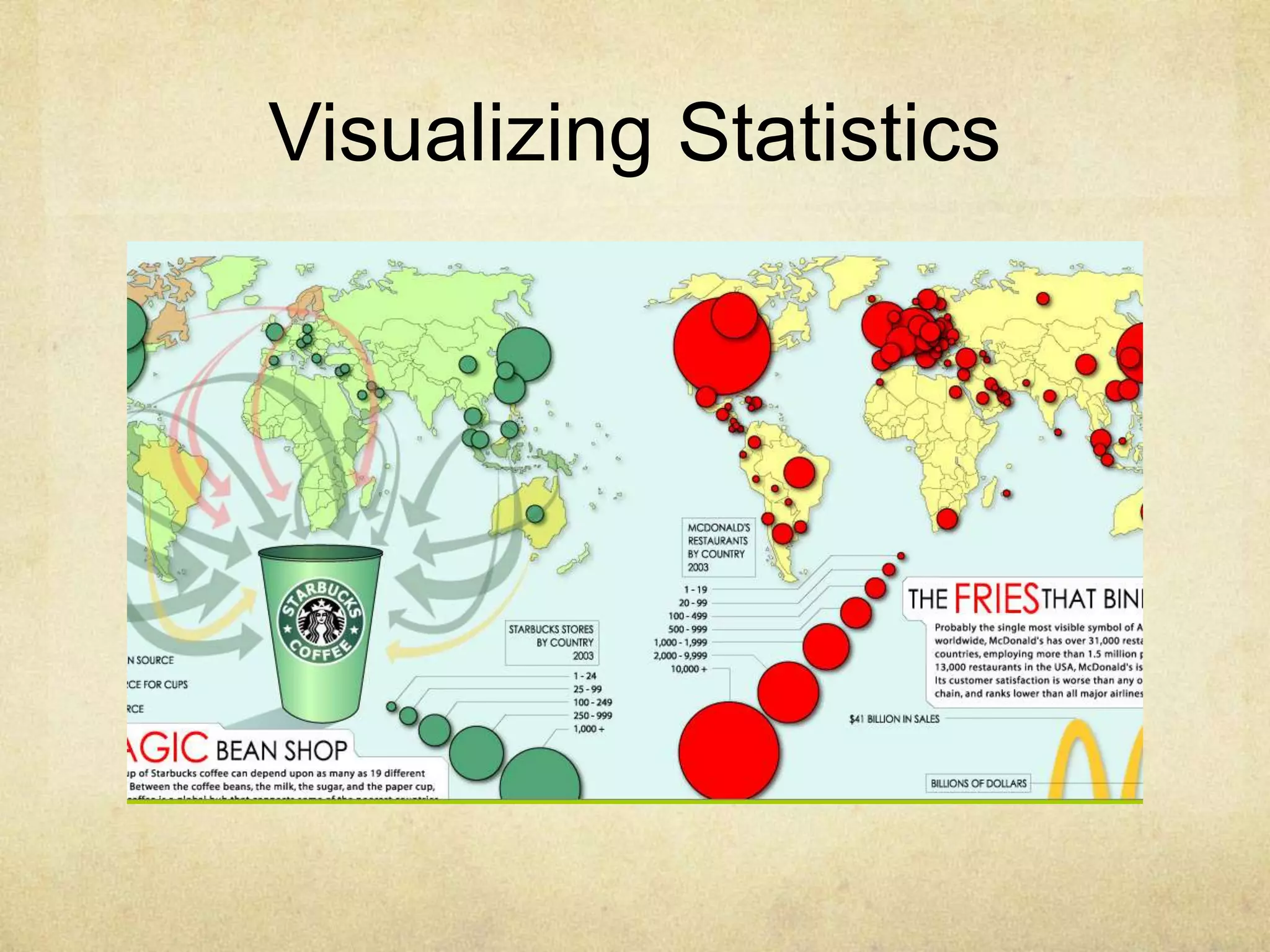 Visualizing Statistics
 