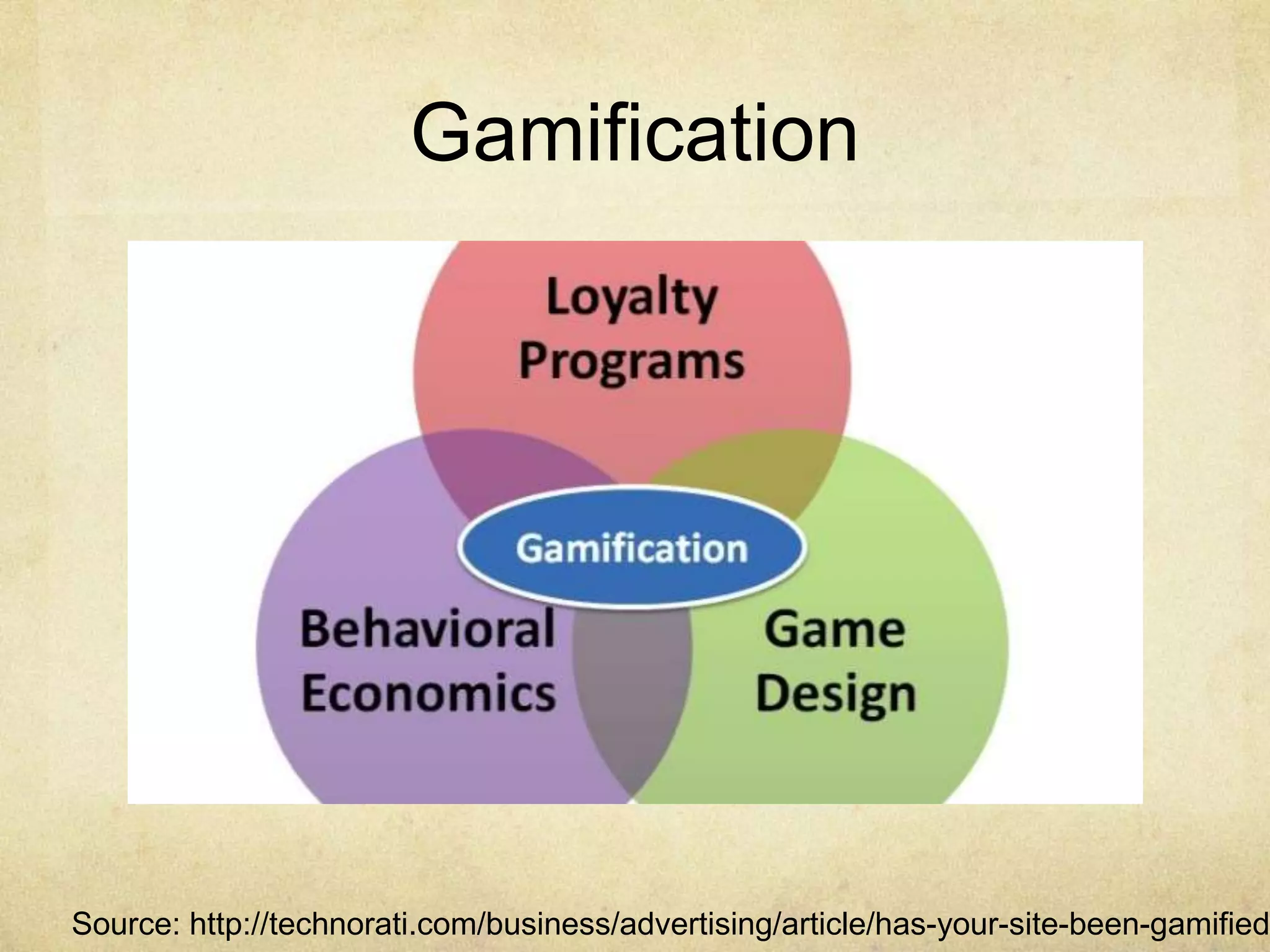 Gamification




Source: http://technorati.com/business/advertising/article/has-your-site-been-gamified
 