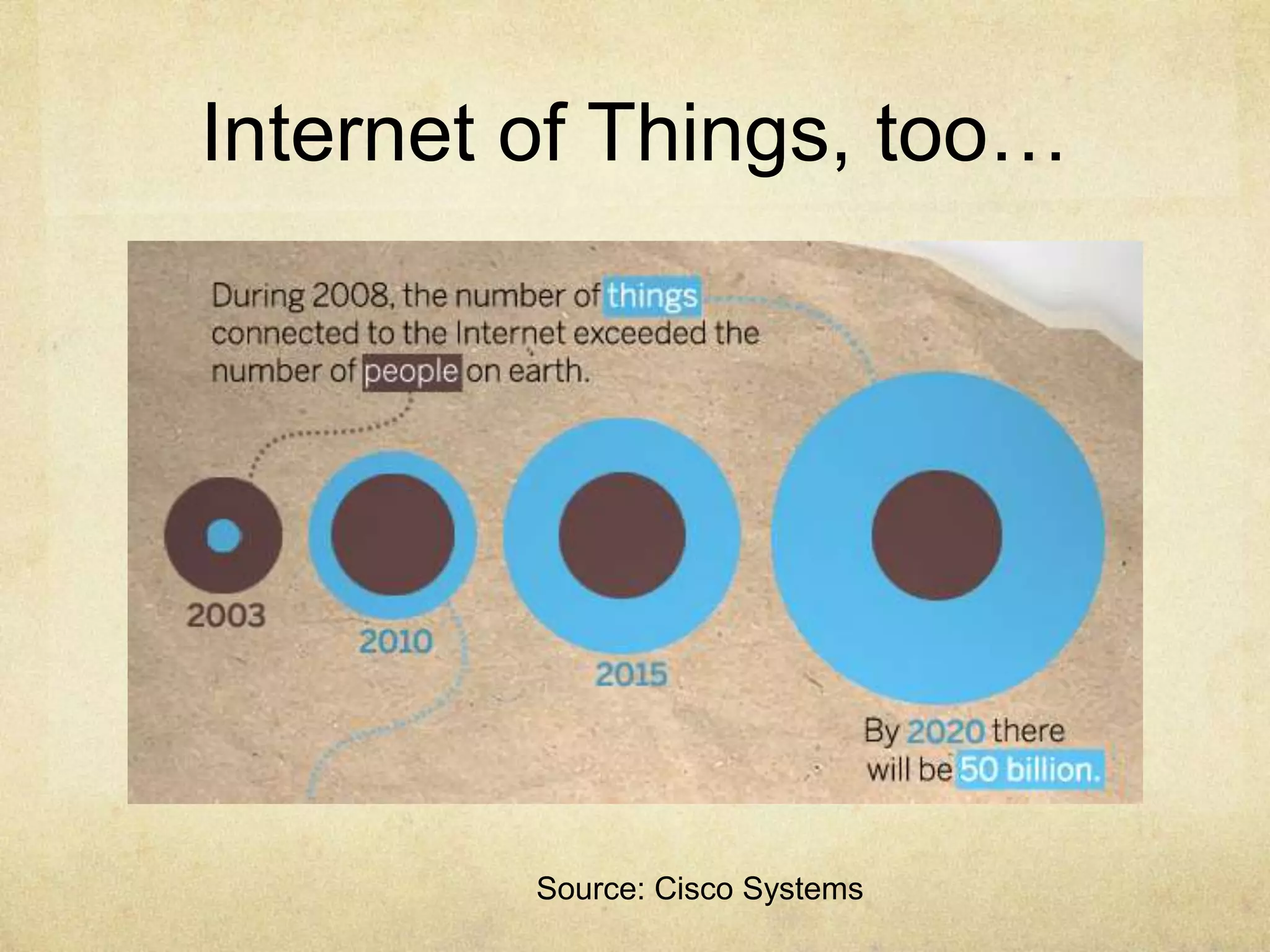 Internet of Things, too…




         Source: Cisco Systems
 