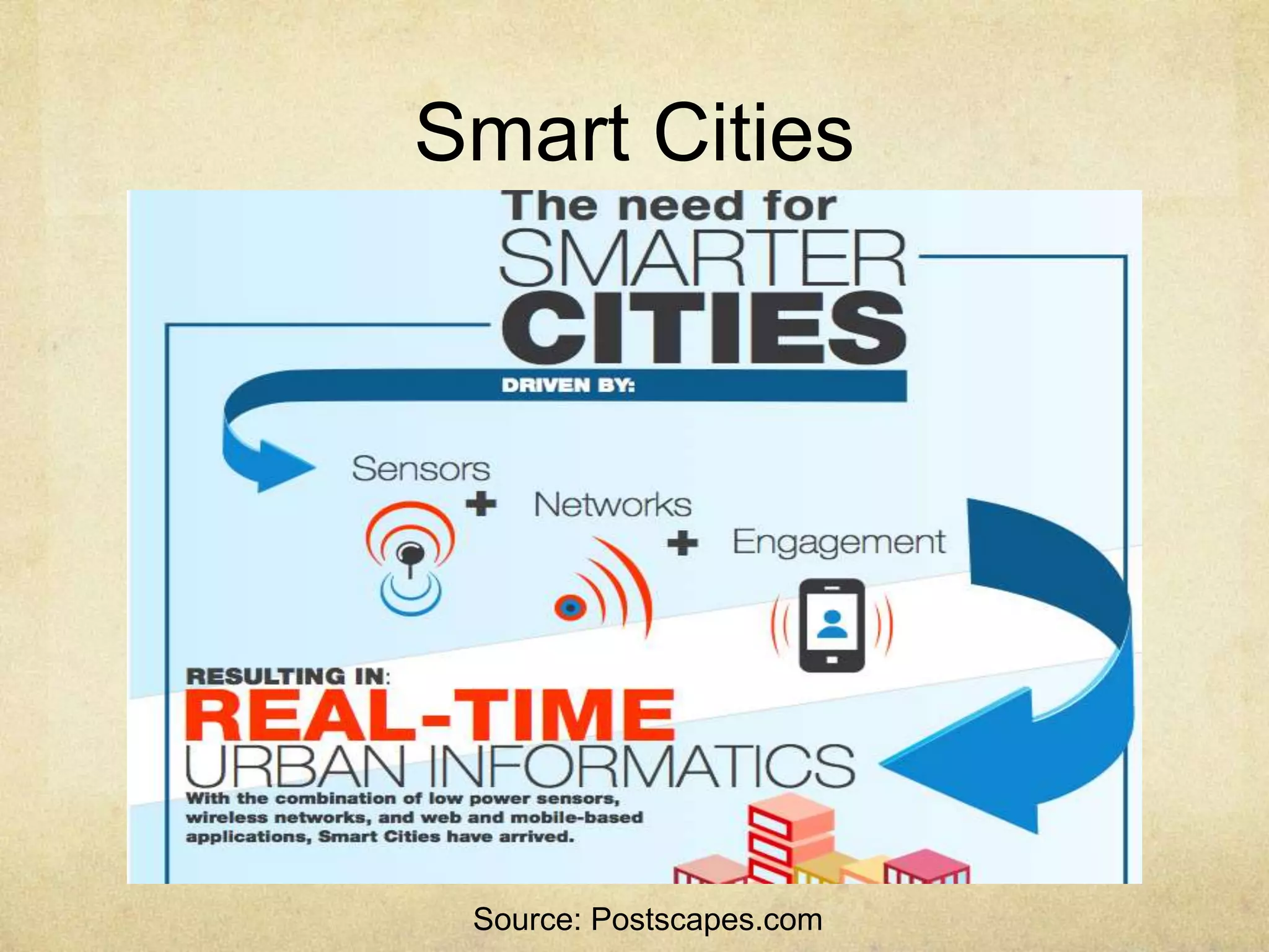 Smart Cities




 Source: Postscapes.com
 