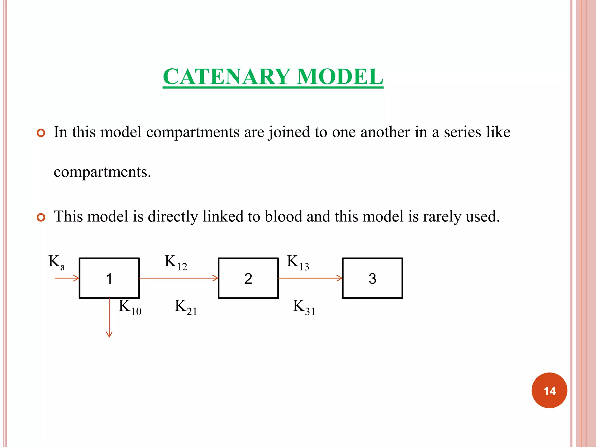 CATENARY MODEL 
 In this model compartments are joined to one another in a series like 
compartments. 
 This model is directly linked to blood and this model is rarely used. 
Ka K12 K13 
1 2 3 
K10 K21 K31 
14 
 