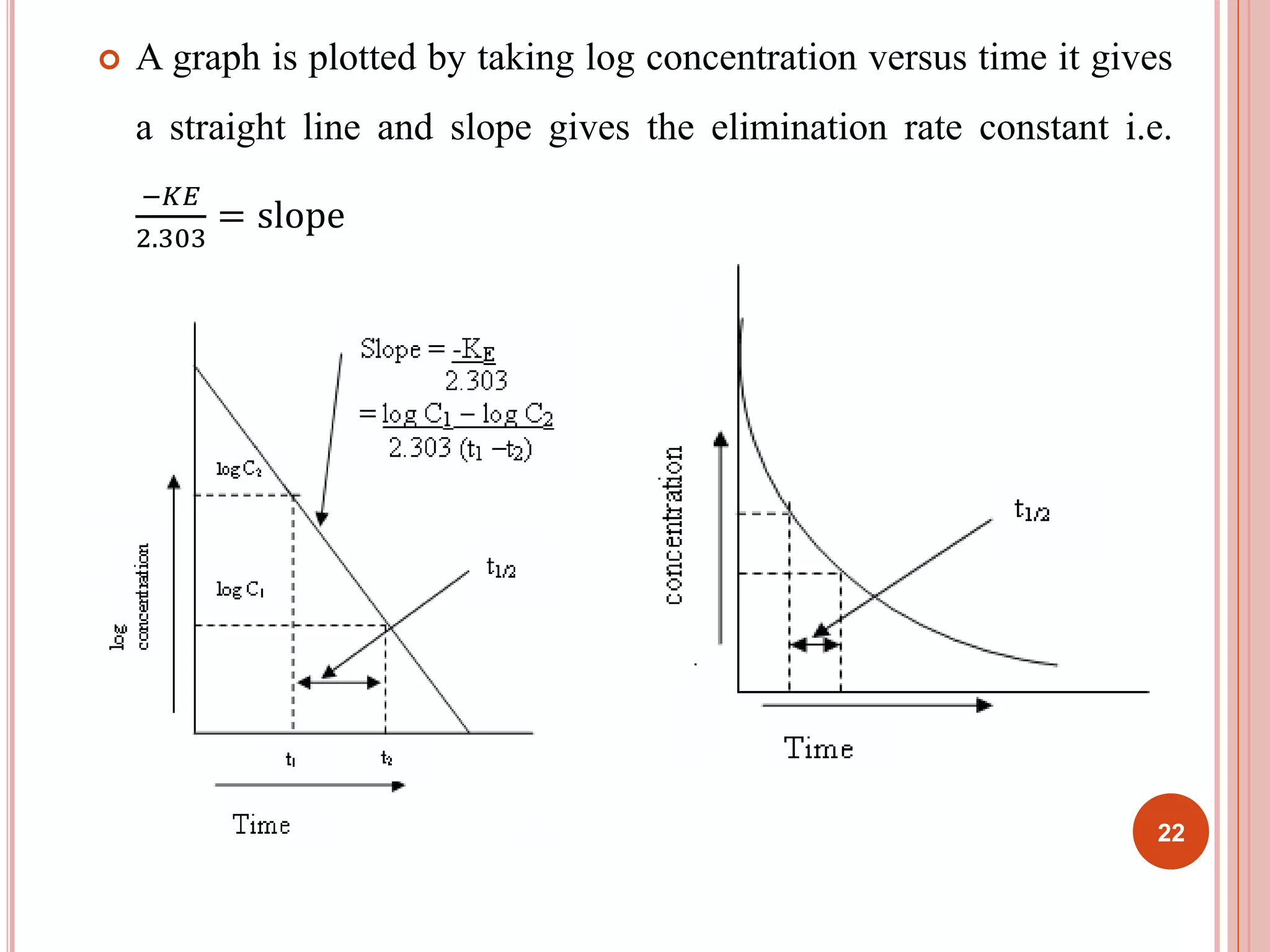  A graph is plotted by taking log concentration versus time it gives 
a straight line and slope gives the elimination rate constant i.e. 
−퐾퐸 
2.303 
= slope 
22 
 