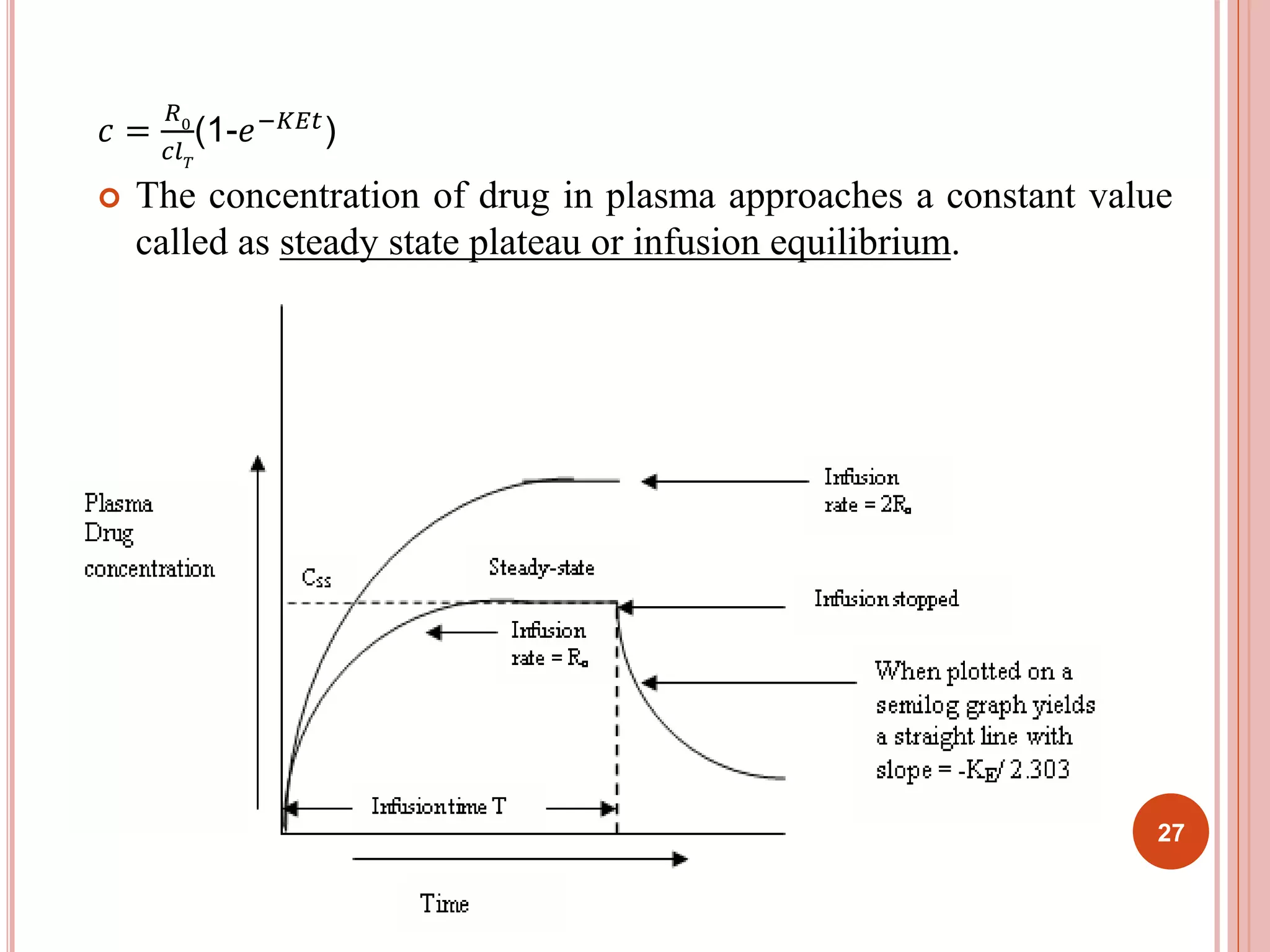 푐 = 
푅0 
푐푙푇 
(1-푒−퐾퐸푡) 
 The concentration of drug in plasma approaches a constant value 
called as steady state plateau or infusion equilibrium. 
27 
 