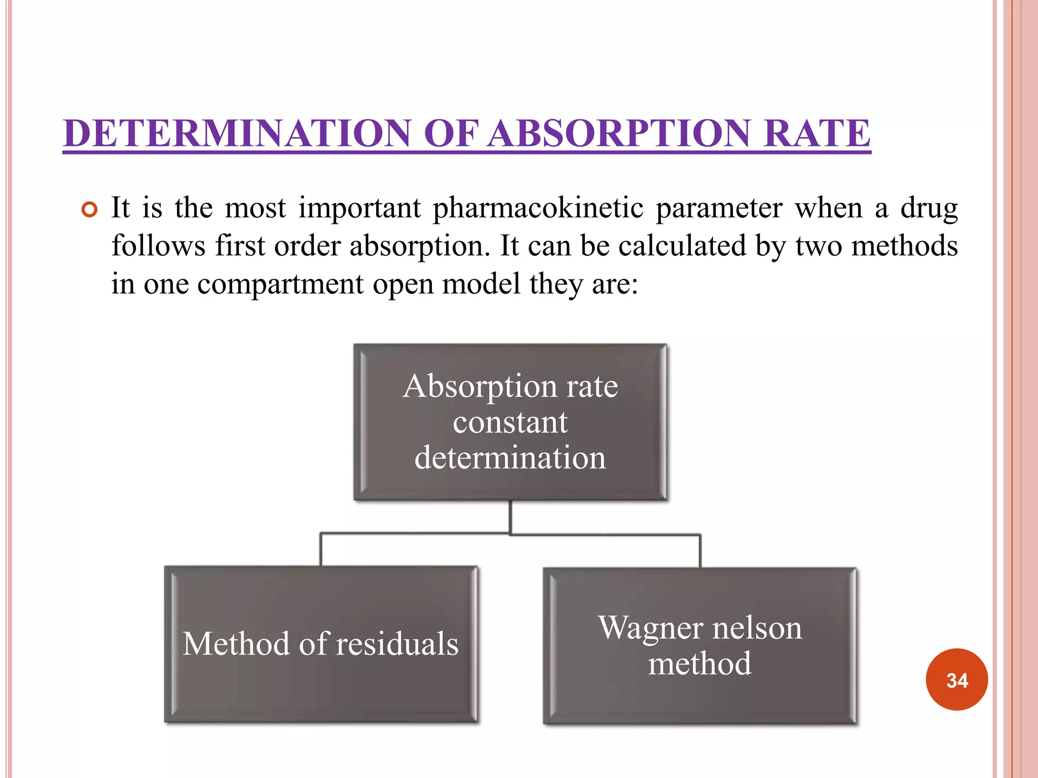 DETERMINATION OF ABSORPTION RATE 
 It is the most important pharmacokinetic parameter when a drug 
follows first order absorption. It can be calculated by two methods 
in one compartment open model they are: 
Absorption rate 
constant 
determination 
Method of residuals 
Wagner nelson 
method 
34 
 