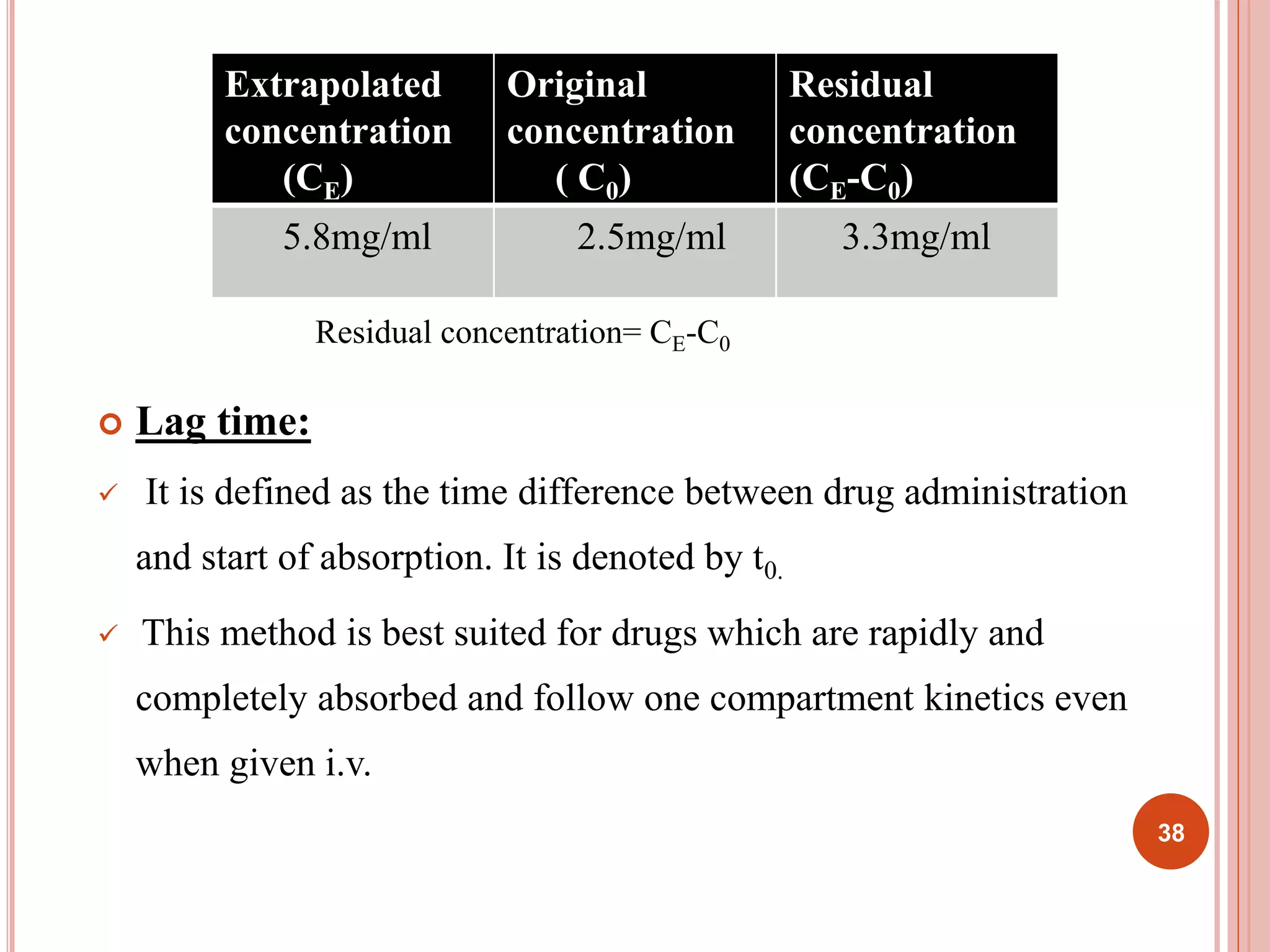 Extrapolated 
concentration 
(CE) 
Original 
concentration 
( C0) 
5.8mg/ml 2.5mg/ml 3.3mg/ml 
Residual concentration= CE-C0 
 Lag time: 
Residual 
concentration 
(CE-C0) 
 It is defined as the time difference between drug administration 
and start of absorption. It is denoted by t0. 
 This method is best suited for drugs which are rapidly and 
completely absorbed and follow one compartment kinetics even 
when given i.v. 
38 
 