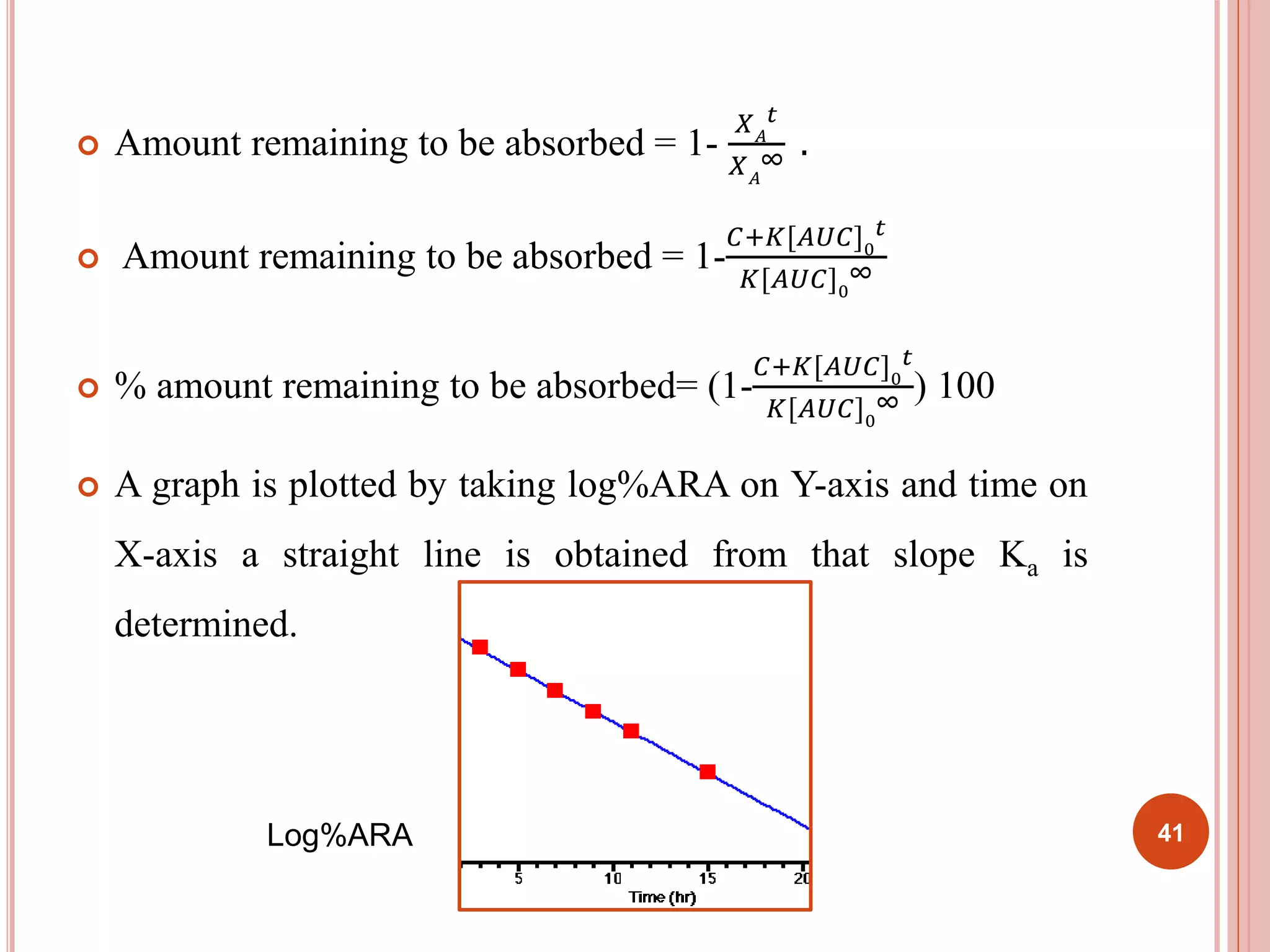  Amount remaining to be absorbed = 1- 
푡 
푋퐴 
∞ . 
푋퐴 
 Amount remaining to be absorbed = 1- 
퐶+퐾[퐴푈퐶]0 
푡 
퐾[퐴푈퐶]0 
∞ 
 % amount remaining to be absorbed= (1- 
퐶+퐾[퐴푈퐶]0 
푡 
퐾[퐴푈퐶]0 
∞ ) 100 
 A graph is plotted by taking log%ARA on Y-axis and time on 
X-axis a straight line is obtained from that slope Ka is 
determined. 
Log%ARA 41 
 