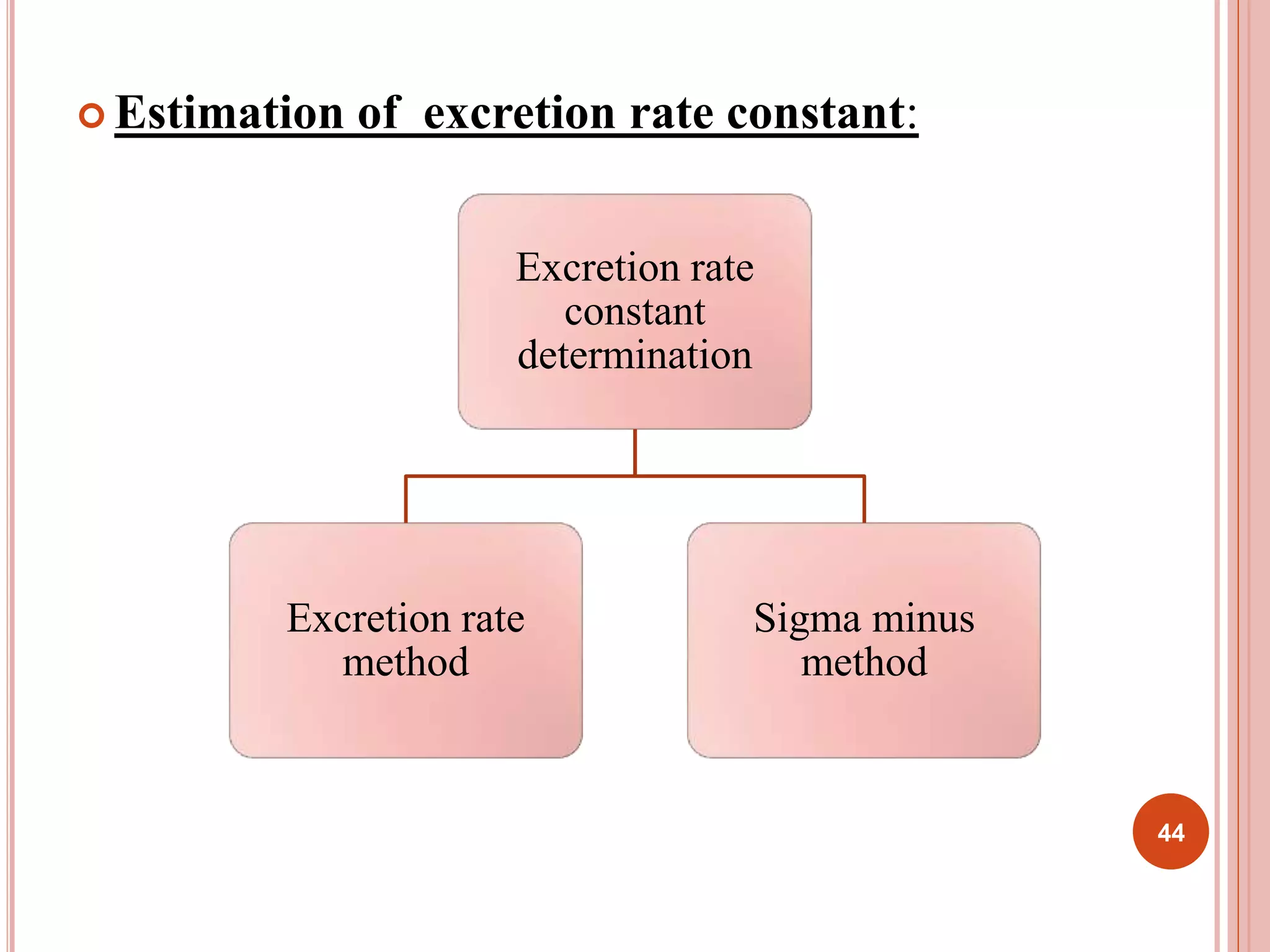  Estimation of excretion rate constant: 
Excretion rate 
constant 
determination 
Excretion rate 
method 
Sigma minus 
method 
44 
 