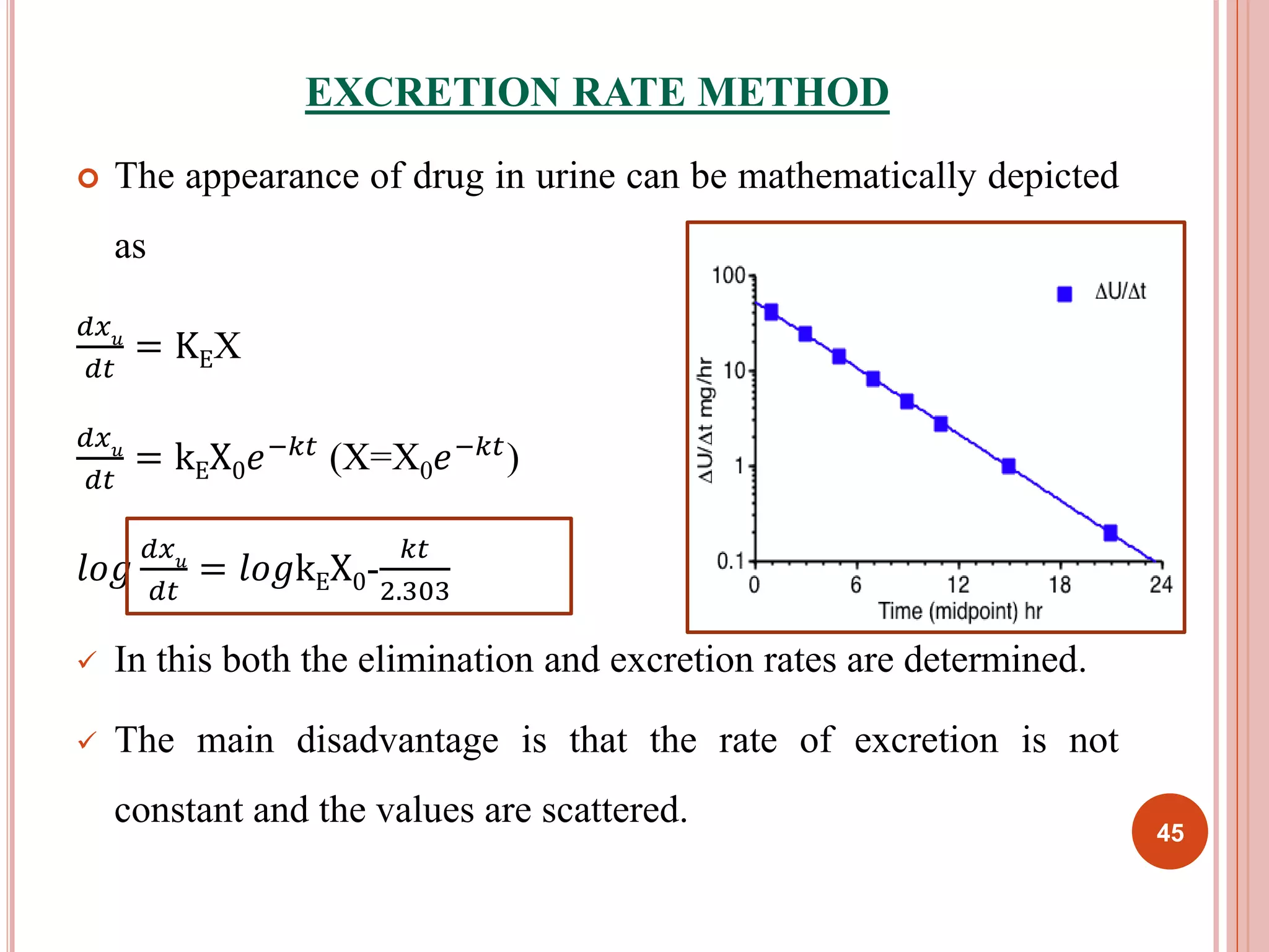 EXCRETION RATE METHOD 
 The appearance of drug in urine can be mathematically depicted 
as 
푑푥푢 
푑푡 
= KEX 
푑푥푢 
푑푡 
= kEX0푒−푘푡 (X=X0푒−푘푡) 
푙표푔 
푑푥푢 
푑푡 
= 푙표푔kEX0- 
푘푡 
2.303 
 In this both the elimination and excretion rates are determined. 
 The main disadvantage is that the rate of excretion is not 
constant and the values are scattered. 
45 
 